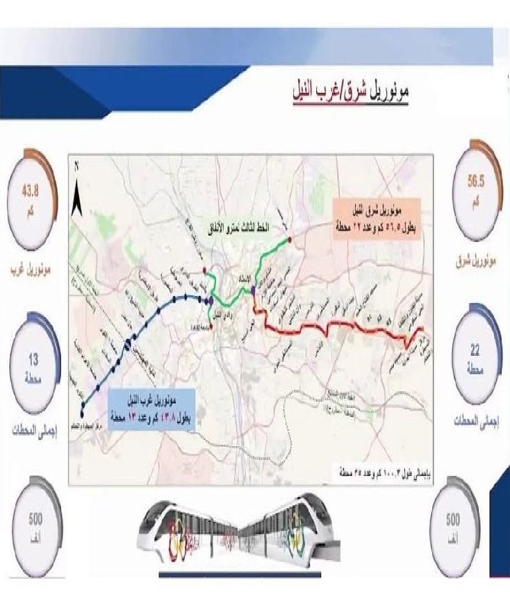 انفوجراف لمونوريل القاهرة الكبري  بقطاعيه 